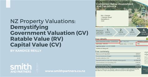 pinayflix.gv|government valuation of property.